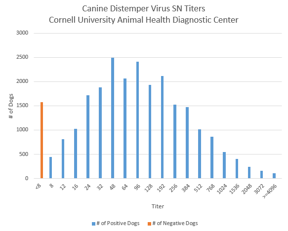 canine-distemper-virus-antibody-neutralization-cornell-university